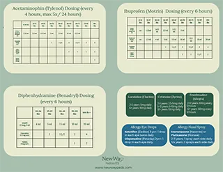OTC Children's Medicine Dosing Guide thumbnail